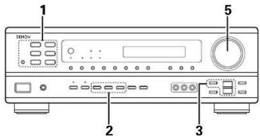 DENON AVR682 - Lecture de la source de programme analogue - 1
