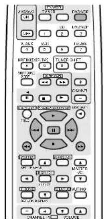 DENON AVR682 - NOTE: - 1
