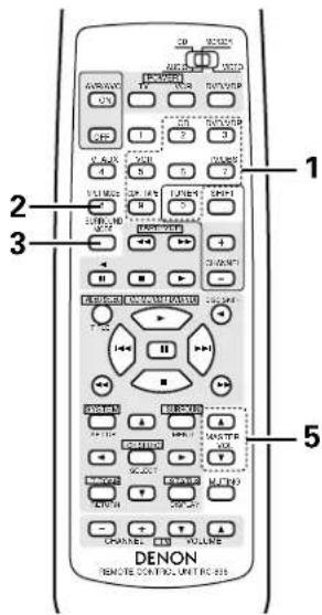 DENON AVR682 - Lecture de la source de programme analogue - 10