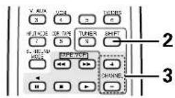 DENON AVR682 - REMARQUES: - 2