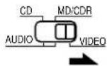 DENON AVR682 - Operating a video component stored in the preset memory - 1