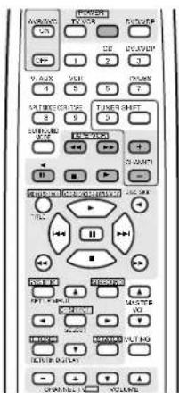 DENON AVR682 - NOTE: - 2