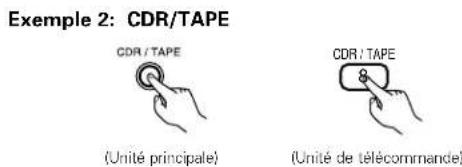 DENON AVR682 - Lecture de la source de programme analogue - 4