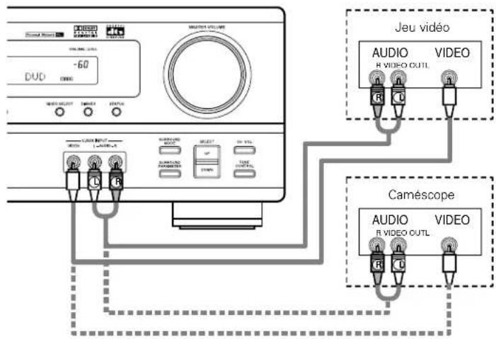 DENON AVR682 - Connexion des composants video - 2