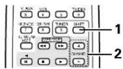 DENON AVR682 - Rappel de stations prérgliées - 6