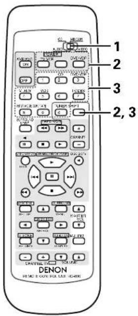 DENON AVR682 - Preset memory (Video component) - 1