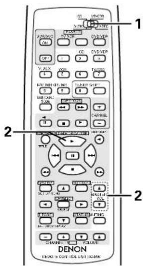 DENON AVR682 - Mémoire prépréglée (Composants audio) - 1