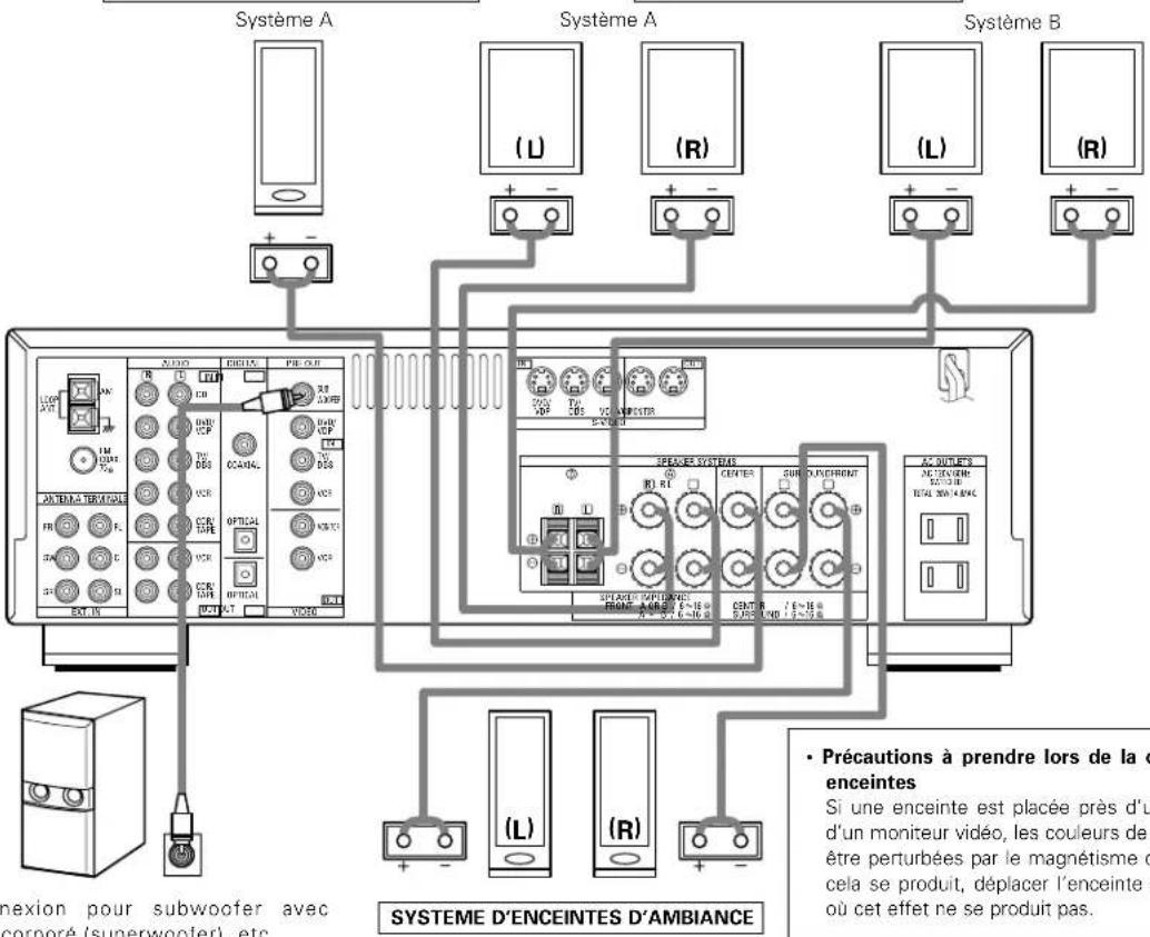 DENON AVR682 - Connexion des fiches bananes - 2
