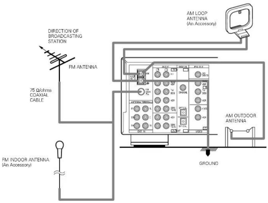 DENON AVR682 - Connecting the antenna terminals - 1