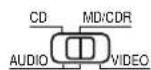 DENON AVR682 - Operating DENON audio components - 2