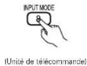 DENON AVR682 - Lecture en utilisant les prises d'entrée externe (EXT. IN) - 3