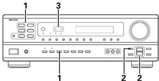 DENON AVR682 - Mode Dolby Digital (uniquement avec entrée numérique) et le mode d'ambiance DTS (uniquement avec entrée numérique) - 8