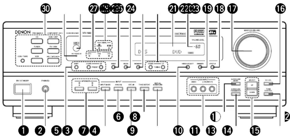 DENON AVR682 - Front Panel - 1
