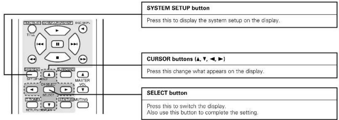 DENON AVR682 - SETTING UP THE SYSTEM - 2