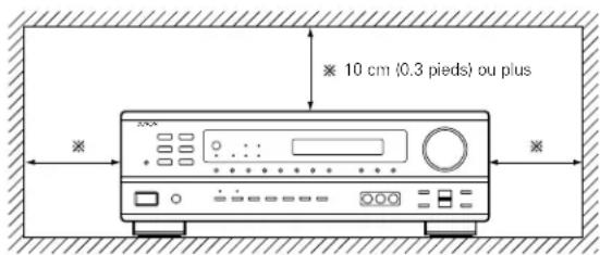 DENON AVR682 - DTS (Digital Theater Systems) - 1