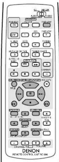 DENON AVR682 - a. Pour lecteur DVD - 1