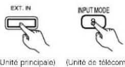 DENON AVR682 - Lecture en utilisant les prises d'entrée externe (EXT. IN) - 1