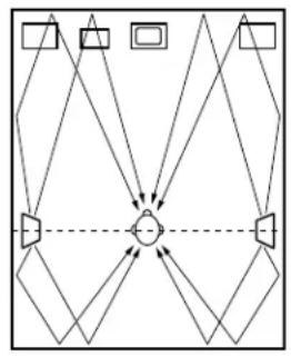 DENON AVR682 - Using diffusion type speakers for the surround speakers - 1