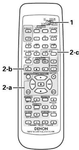 DENON AVR682 - Operating DENON audio components - 1