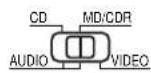 DENON AVR682 - Preset memory (Audio component) - 2