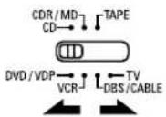 DENON AVR484 - 2 - 1