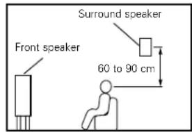 DENON AVR484 - Basic setting - 2