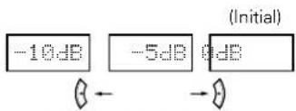 DENON AVR484 - LFE - 3