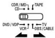 DENON AVR484 - 2 - 1
