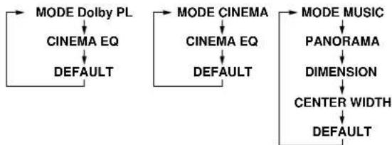 DENON AVR484 - 6 - 3