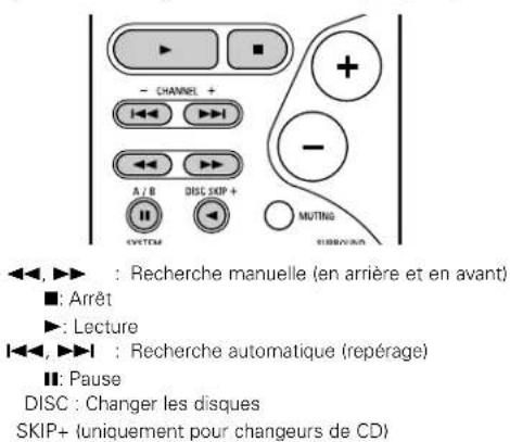 DENON AVR484 - 3 - 1