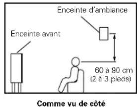 DENON AVR484 - Réglage de base - 2