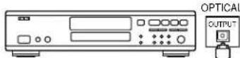 DENON AVR484 - Connexions pour la lecture: - 1