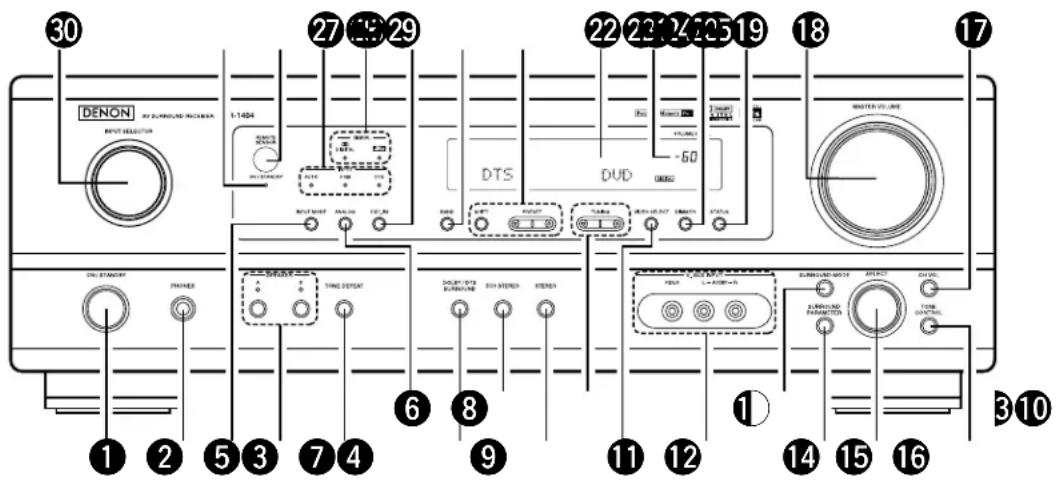 DENON AVR484 - Front Panel - 1