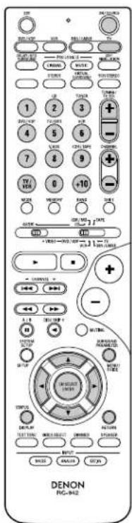 DENON AVR484 - Monitor TV (TV) system buttons - 1