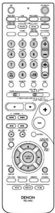 DENON AVR484 - Touches de système de TV avec moniteur (TV) - 1