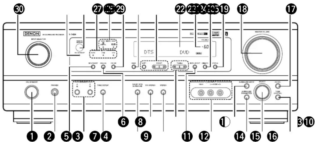 DENON AVR484 - Panneau avant - 1