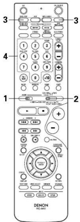 DENON AVR484 - 4 - 3
