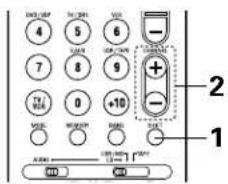 DENON AVR484 - Rappel de stations préréglées - 2