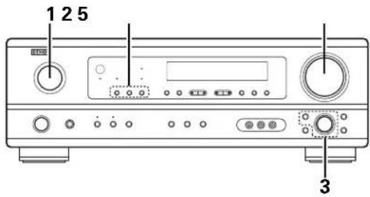 DENON AVR484 - Lecture de la source de programme analogique - 1