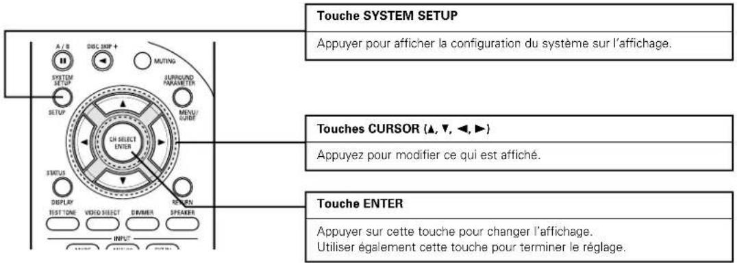 DENON AVR484 - Utiliser les touches suivantes pour installer le système: - 1