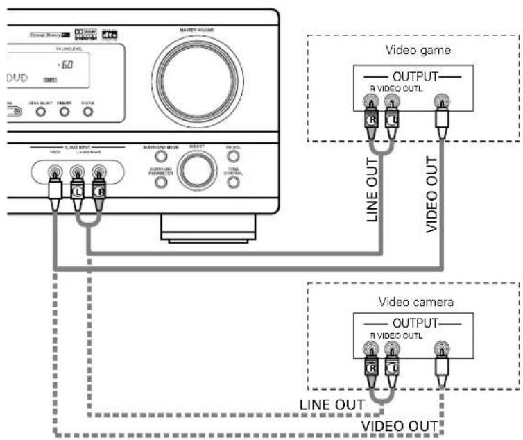 DENON AVR484 - Connecting the audio output jacks: - 1