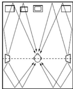 DENON AVR484 - Using diffusion type speakers for the surround speakers - 1