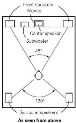 DENON AVR484 - Basic setting - 1