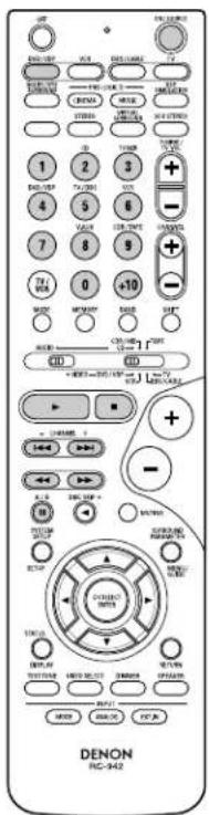 DENON AVR484 - Touches de système de lecteur de vidéodisque (VDP) - 1