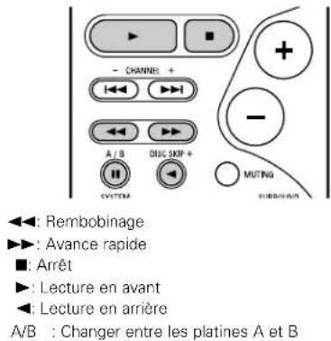 DENON AVR484 - 3 - 2