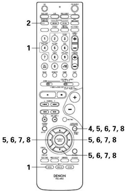 DENON AVR484 - NOTE: - 2