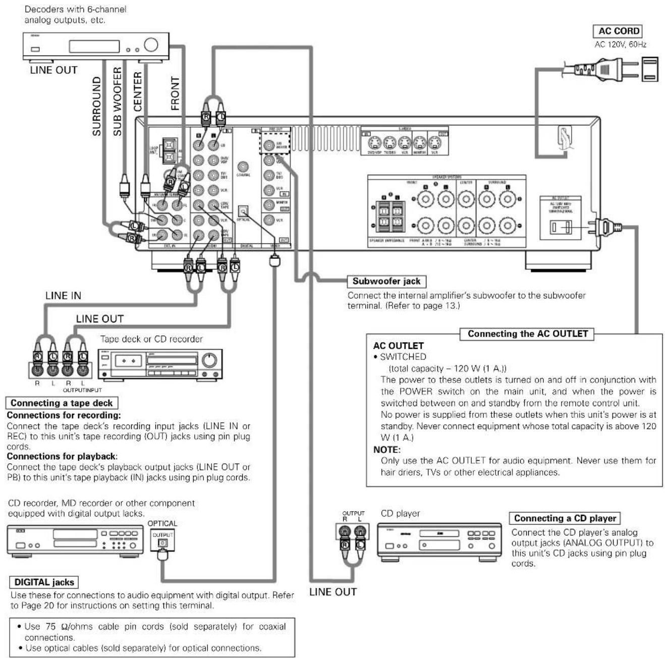 DENON AVR484 - Connecting the audio components - 1