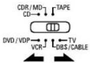 DENON AVR484 - 2 - 1