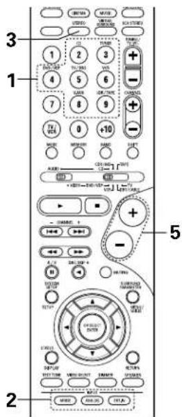 DENON AVR484 - 2 - 6