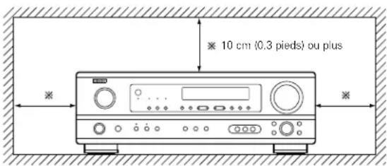 DENON AVR484 - DTS (Digital Theater Systems) - 1